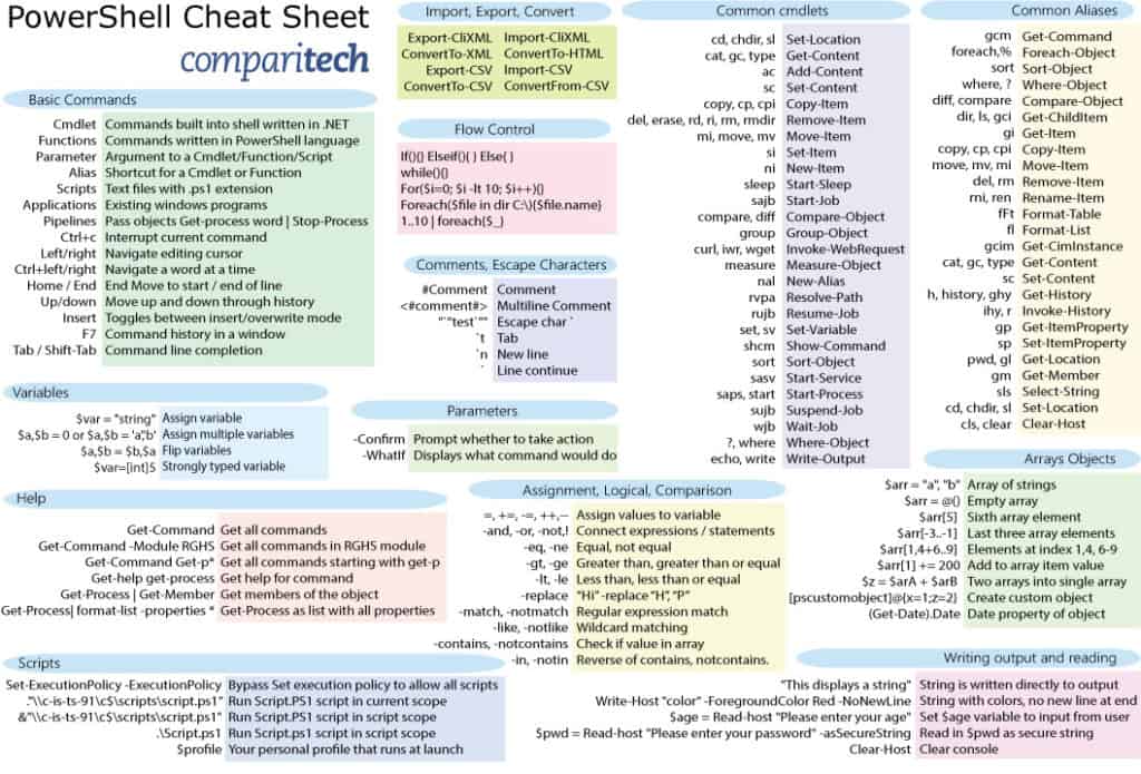 Gradle Commands Cheat Sheet